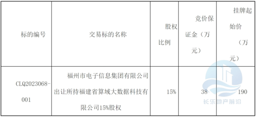 起始價(jià)190萬！長樂一企業(yè)15%股權(quán)掛牌轉(zhuǎn)讓，聚焦計(jì)算機(jī)軟硬件及輔助設(shè)備零售