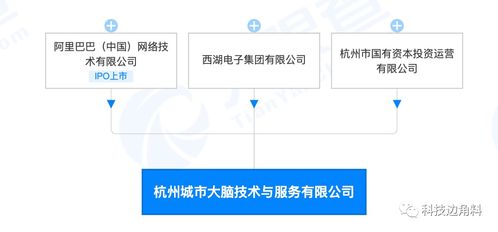 阿里巴巴助力杭州數字新基建，成立城市大腦技術公司賦能智慧治理