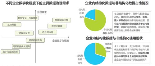 2022中國人工智能數據治理行業研究報告 數據處理與存儲支持服務分析