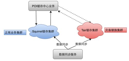 構建與優化海外酒店后臺系統 數據處理與存儲支持服務實踐