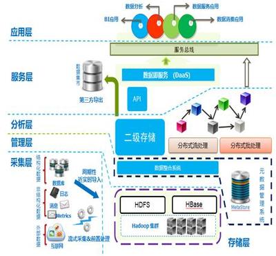 云操作系統研發與應用國家地方聯合工程研究中心 數據處理與存儲支持服務的技術架構與應用價值